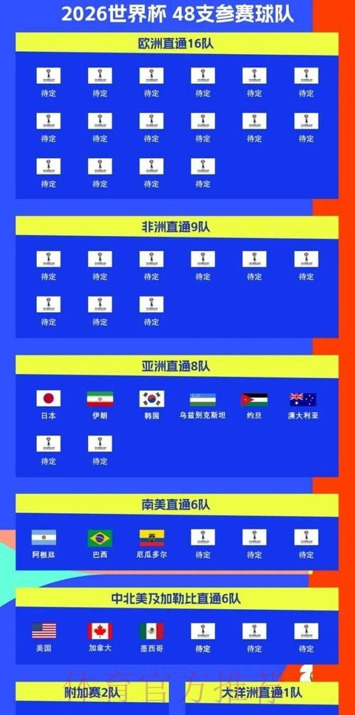2026世界杯比赛时间最新完整安排在哪里看