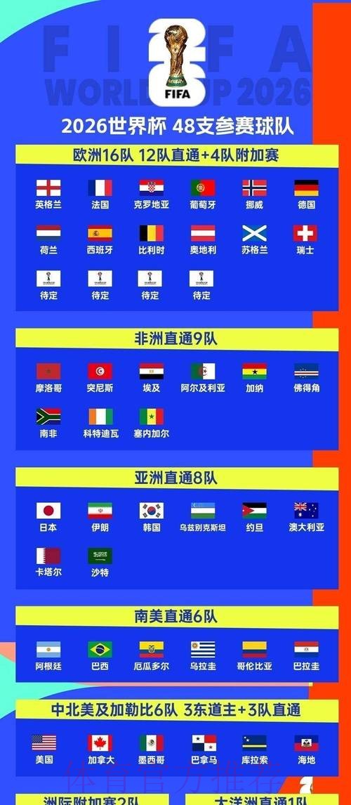 2026世界杯赛程官方发布观看指南在哪里看 2026世界杯赛程官方发布观看指南在哪里看